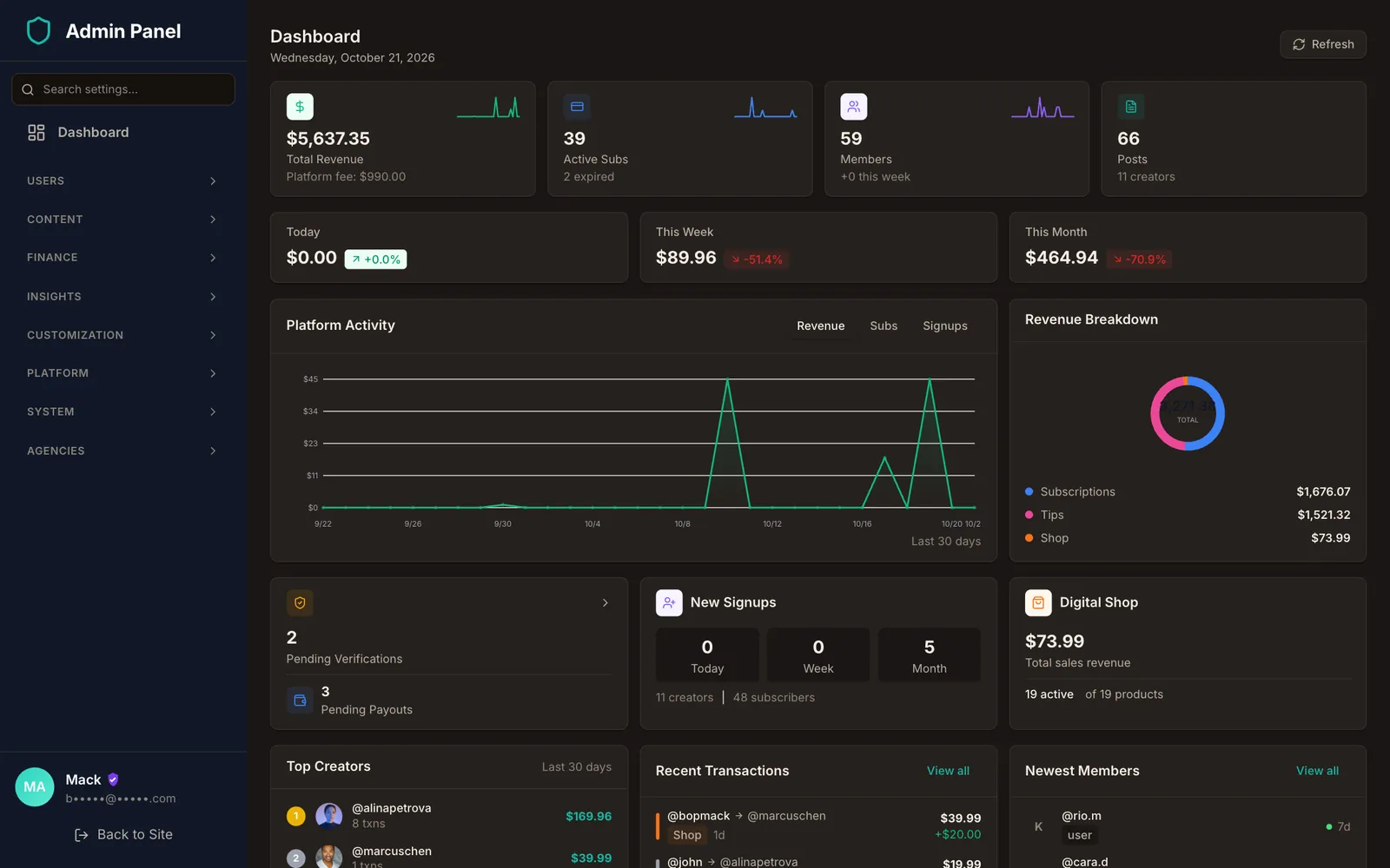 OFEngine admin dashboard showing total revenue, active subscriptions, members, posts and a platform activity chart
