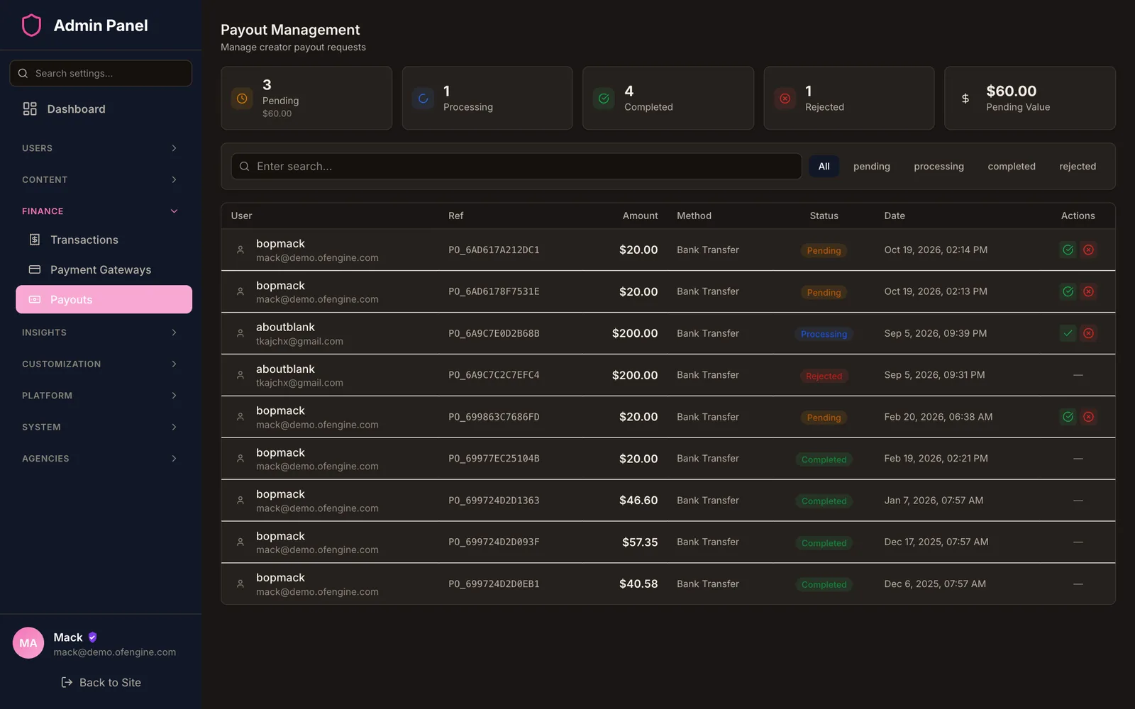 Payout management screen with pending, processing, completed and rejected counts and a list of payout requests showing amount, bank transfer method, status and approve or reject actions