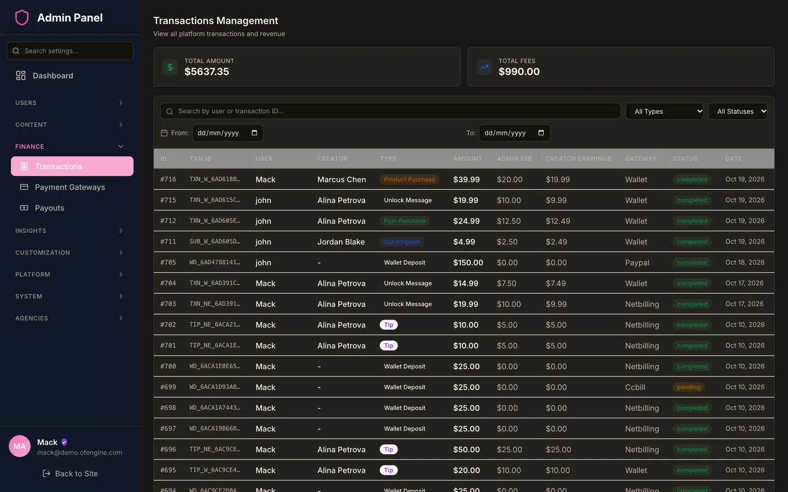 Admin transactions screen with total amount and total fees at the top and a list of subscription, tip, unlock and wallet deposit transactions showing amount, fee, gateway such as wallet, NetBilling, CCBill or PayPal, and status